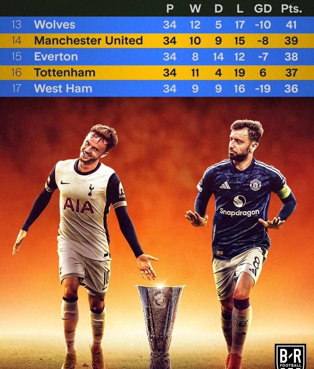 包含国际比赛日曼城调整名单以备NBA季后赛切尔西造点机会备战英超，这操作让人直呼：里程碑夜曼城外线爆发的词条